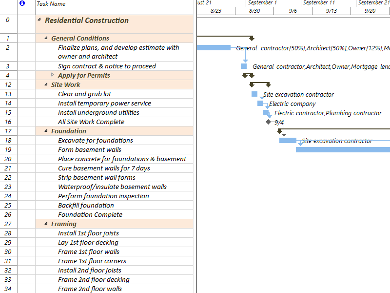 Microsoft Project Sample Project Plan